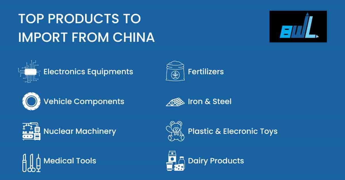 top products to import from china